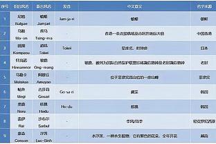 国足赢了就稳出线？上届亚洲杯有4个小组第3为3分，4分基本晋级